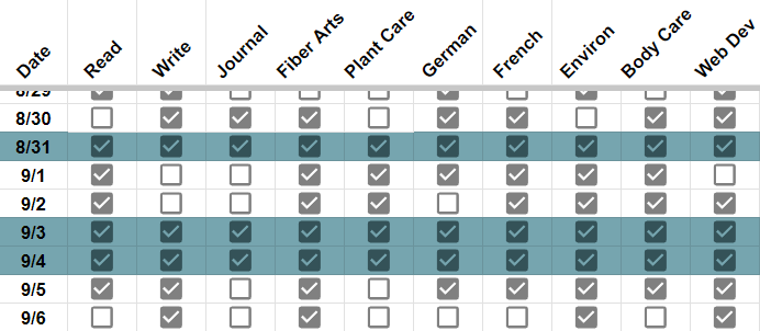 The habit tracking spreadsheet I made for myself to keep a record of how regularly I'm engaging in each behavior.